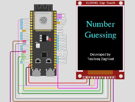Number Guessing game